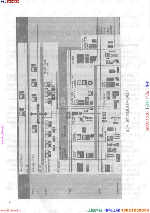 西門(mén)子工業(yè)通信工程應(yīng)用技術(shù) 構(gòu)建智能制造的神經(jīng)網(wǎng)絡(luò)