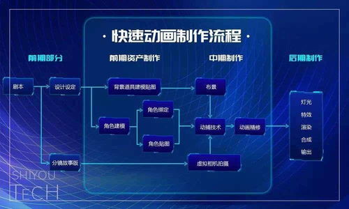世優科技 虛擬技術革新者，以實時數字人與快速動畫引領IP復活浪潮